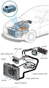 See P0A1E repair manual